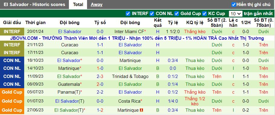 Nhận định Costa Rica vs El Salvador, 09h00 ngày 3/2 - Ảnh 2