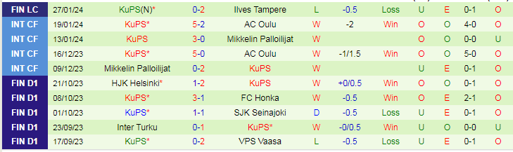 Nhận định FC Haka vs KuPS, lúc 20h00 ngày 2/2 - Ảnh 2