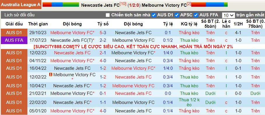 Nhận định Newcastle Jets vs Melbourne Victory, 14h00 ngày 3/2 - Ảnh 3