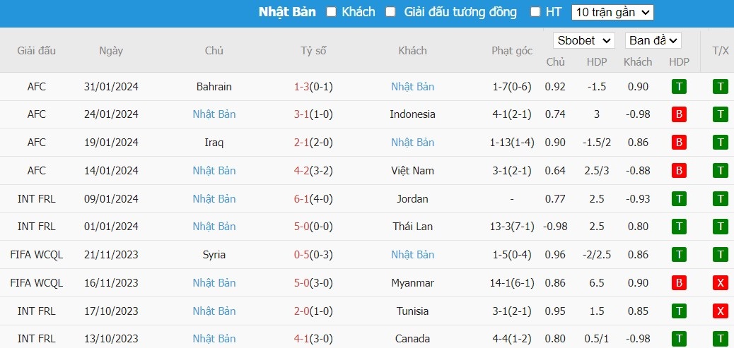 Kèo thẻ phạt ngon ăn Iran vs Nhật Bản, 18h30 ngày 03/02 - Ảnh 2