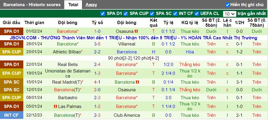 Nhận định Alaves vs Barcelona, 00h30 ngày 4/2 - Ảnh 2