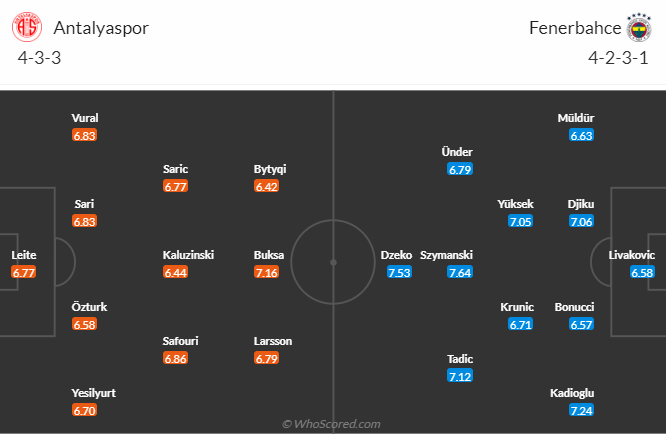 Nhận định Antalyaspor vs Fenerbahce, 23h00 ngày 3/2 - Ảnh 5