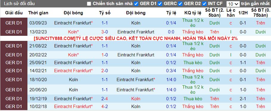 Nhận định FC Koln vs Eintracht Frankfurt, 00h30 ngày 4/2 - Ảnh 3