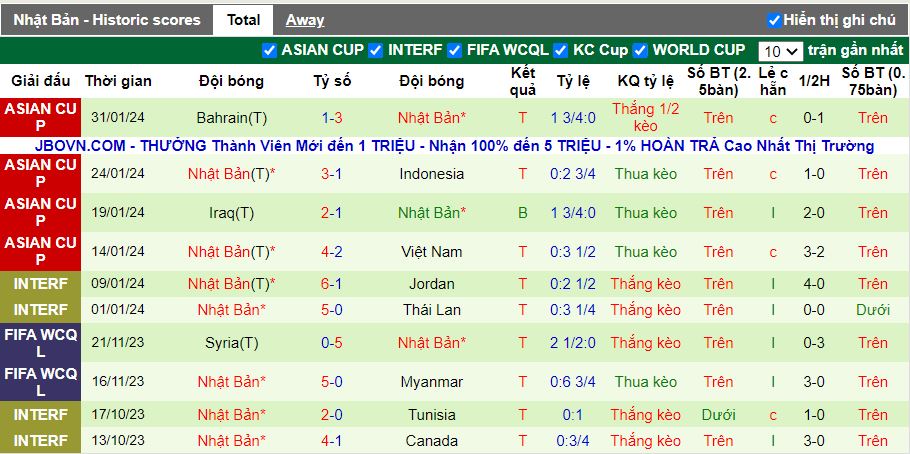Nhận định Iran vs Nhật Bản, 18h30 ngày 3/2 - Ảnh 2