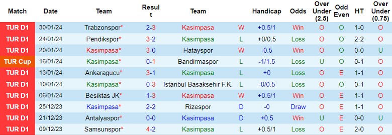 Nhận định Kasimpasa vs Alanyaspor, 20h00 ngày 4/2 - Ảnh 1