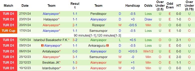 Nhận định Kasimpasa vs Alanyaspor, 20h00 ngày 4/2 - Ảnh 2