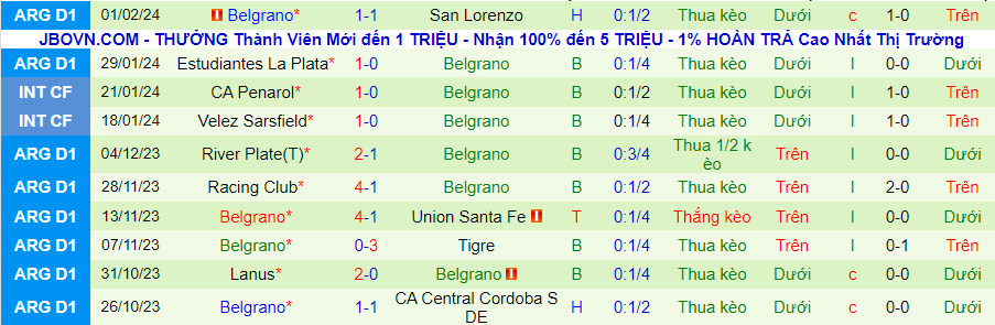 Nhận định Newell's Old Boys vs Belgrano, 07h30 ngày 5/2 - Ảnh 1