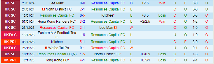Nhận định Resources Capital vs Eastern A.A, lúc 14h00 ngày 4/2 - Ảnh 1