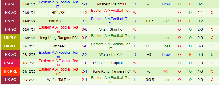 Nhận định Resources Capital vs Eastern A.A, lúc 14h00 ngày 4/2 - Ảnh 2
