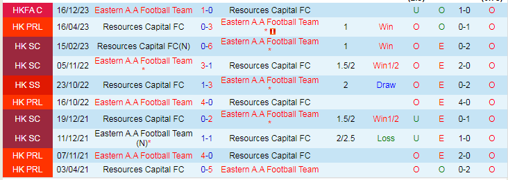 Nhận định Resources Capital vs Eastern A.A, lúc 14h00 ngày 4/2 - Ảnh 3