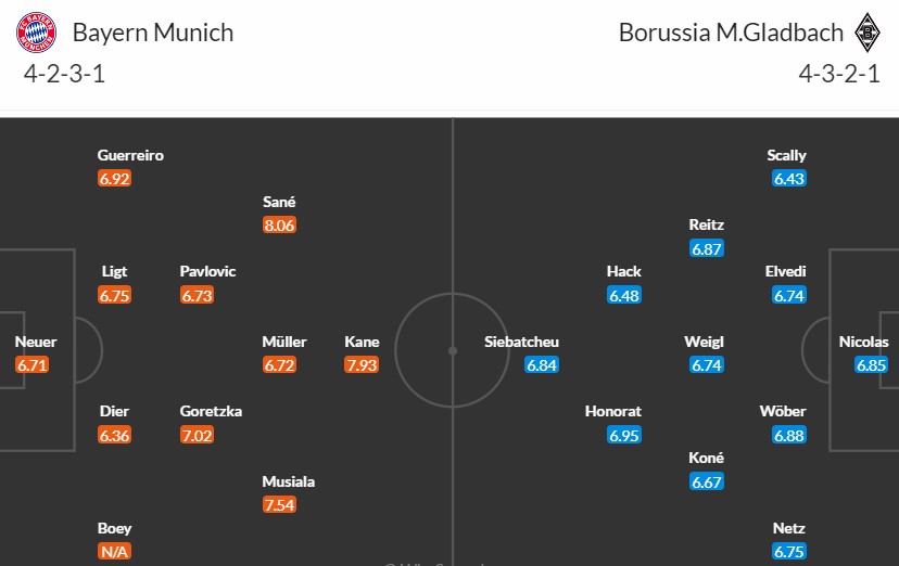Soi kèo phạt góc Bayern Munich vs Monchengladbach, 21h30 ngày 03/02 - Ảnh 3