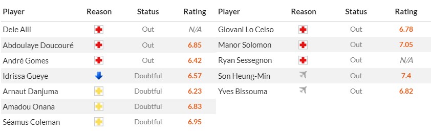 Soi kèo phạt góc Everton vs Tottenham, 19h30 ngày 03/02 - Ảnh 2