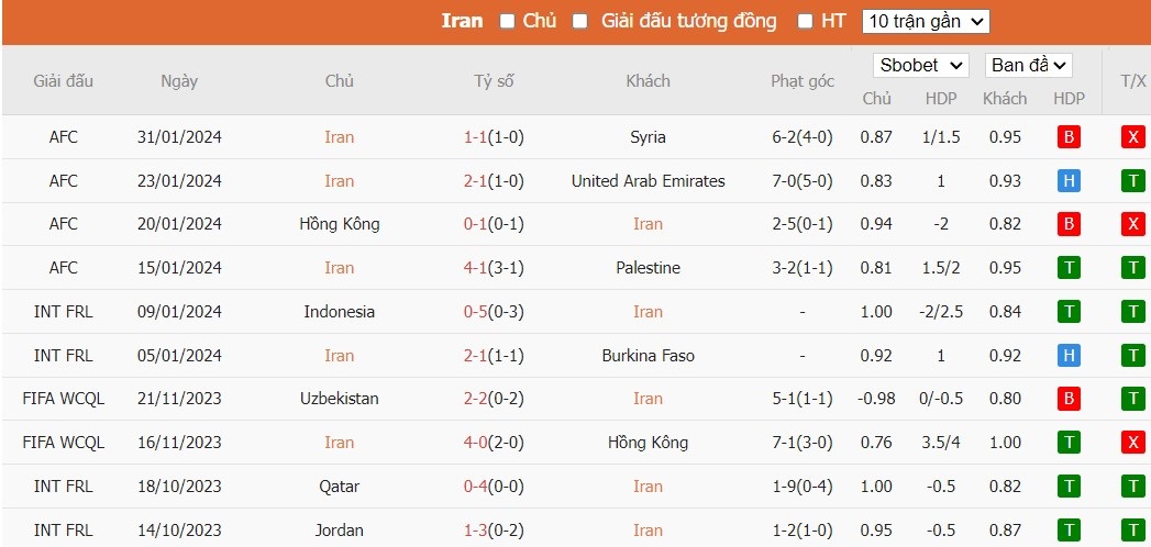 Soi kèo phạt góc Iran vs Nhật Bản, 18h30 ngày 03/02 - Ảnh 2