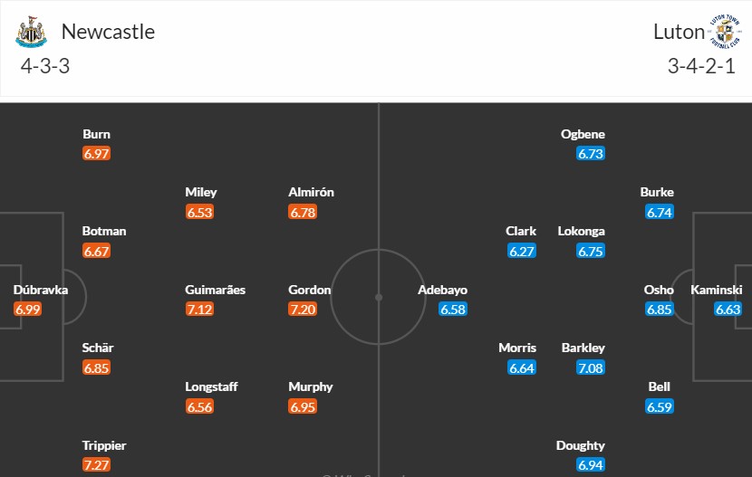 Soi kèo phạt góc Newcastle vs Luton Town, 22h ngày 03/02 - Ảnh 3