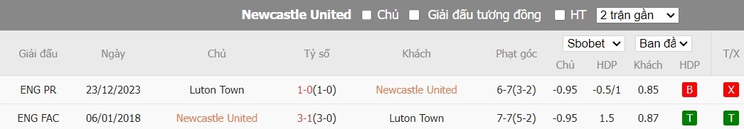 Soi kèo phạt góc Newcastle vs Luton Town, 22h ngày 03/02 - Ảnh 6