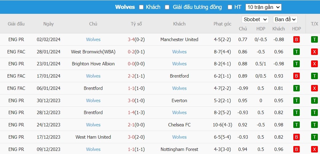Kèo thẻ phạt ngon ăn Chelsea vs Wolverhampton, 21h00 ngày 04/02 - Ảnh 2