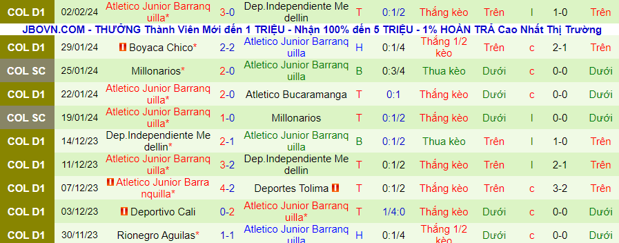Nhận định Alianza Petrolera vs Junior Barranquilla, 08h20 ngày 5/2 - Ảnh 1