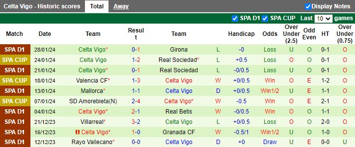 Nhận định Osasuna vs Celta Vigo, 22h15 ngày 4/2 - Ảnh 2