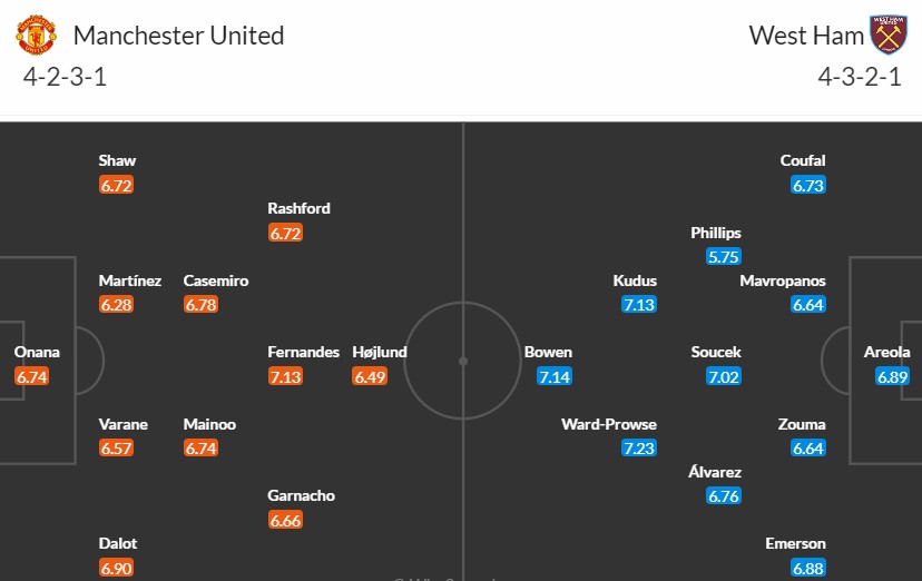 Soi kèo phạt góc MU vs West Ham, 21h00 ngày 04/02 - Ảnh 3