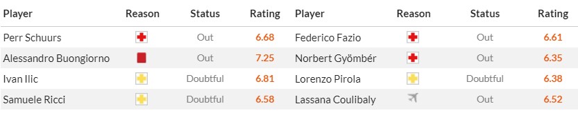 Soi kèo phạt góc Torino vs Salernitana, 18h30 ngày 04/02 - Ảnh 2