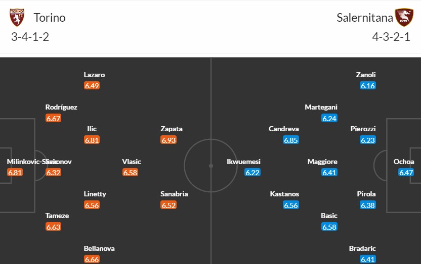 Soi kèo phạt góc Torino vs Salernitana, 18h30 ngày 04/02 - Ảnh 3