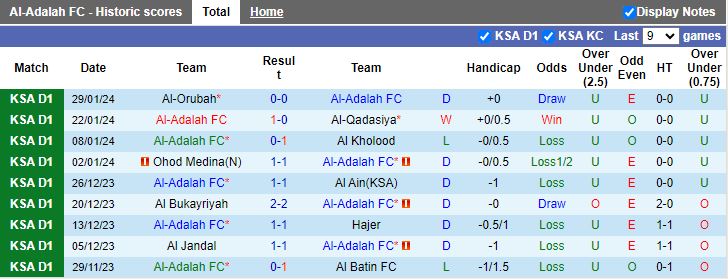 Nhận định Al-Adalah vs Jeddah, 22h05 ngày 5/2 - Ảnh 1