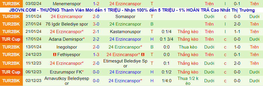 Nhận định Ankaragucu vs 24 Erzincanspor, 21h30 ngày 6/2 - Ảnh 1