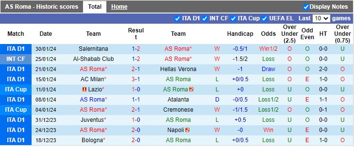 Nhận định AS Roma vs Cagliari, 02h45 ngày 6/2 - Ảnh 1