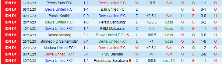 Nhận định Dewa United vs Barito Putera, lúc 15h00 ngày 6/2 - Ảnh 1