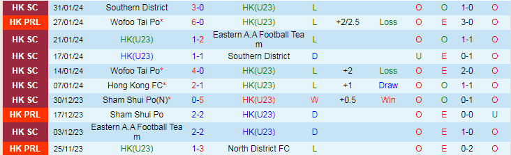 Nhận định HK U23 vs Hong Kong FC, lúc 19h30 ngày 7/2 - Ảnh 1