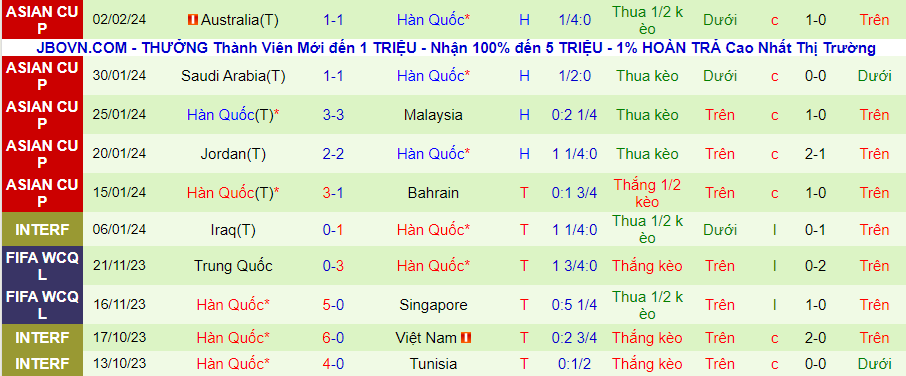 Nhận định Jordan vs Hàn Quốc, 22h00 ngày 6/2 - Ảnh 1