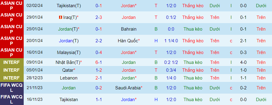 Nhận định Jordan vs Hàn Quốc, 22h00 ngày 6/2 - Ảnh 2