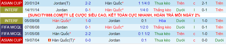 Nhận định Jordan vs Hàn Quốc, 22h00 ngày 6/2 - Ảnh 3