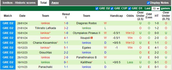 Nhận định Kalamata vs Ionikos, 21h00 ngày 5/2 - Ảnh 2