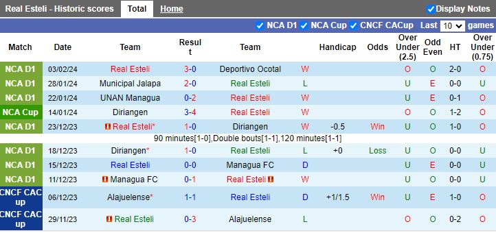 Nhận định Real Esteli vs Club America, 10h00 ngày 7/2 - Ảnh 1
