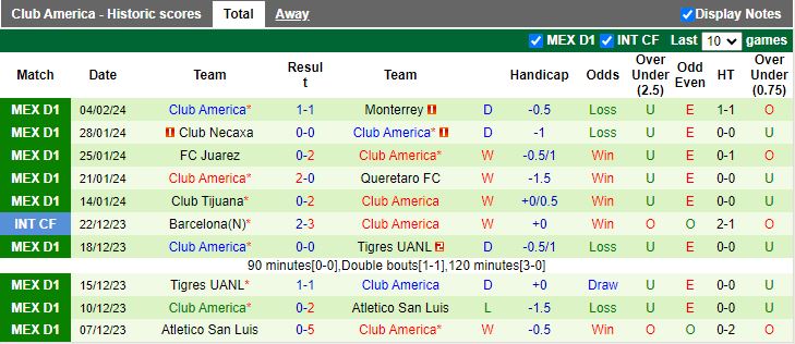 Nhận định Real Esteli vs Club America, 10h00 ngày 7/2 - Ảnh 2