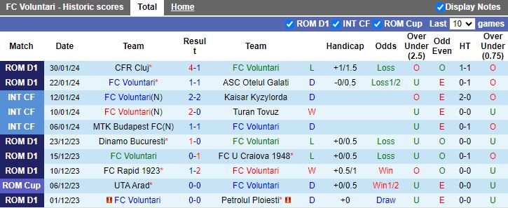 Nhận định Voluntari vs Hermannstadt, 22h00 ngày 5/2 - Ảnh 1