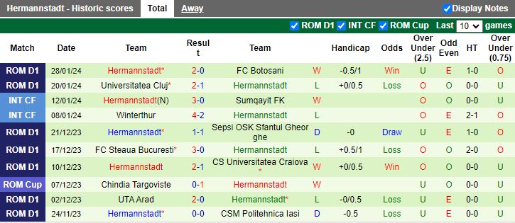Nhận định Voluntari vs Hermannstadt, 22h00 ngày 5/2 - Ảnh 2
