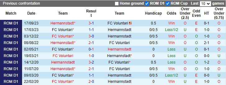 Nhận định Voluntari vs Hermannstadt, 22h00 ngày 5/2 - Ảnh 3