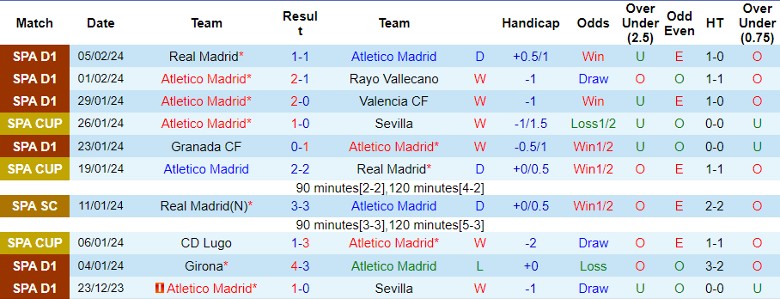 Nhận định Atletico Madrid vs Athletic Bilbao, 3h30 ngày 8/2 - Ảnh 1