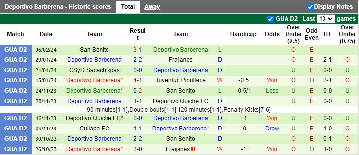 Nhận định Deportivo Mictlan vs Deportivo Barberena, 09h00 ngày 8/2 - Ảnh 2