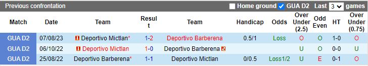 Nhận định Deportivo Mictlan vs Deportivo Barberena, 09h00 ngày 8/2 - Ảnh 3