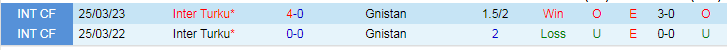 Nhận định Inter Turku vs Gnistan, lúc 23h00 ngày 7/2 - Ảnh 3
