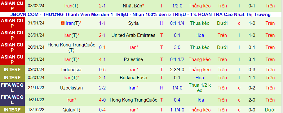 Nhận định Iran vs Qatar, 22h00 ngày 7/2 - Ảnh 1