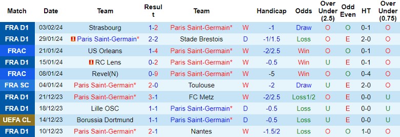 Nhận định Paris Saint-Germain vs Stade Brestois, 3h10 ngày 8/2 - Ảnh 1
