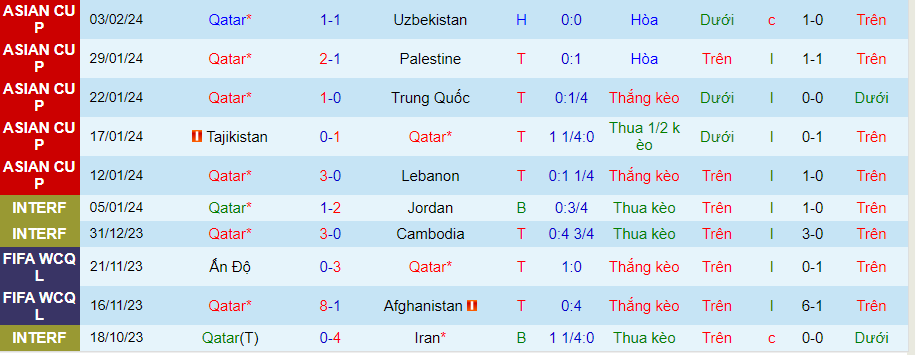 Soi kèo nhà cái Iran vs Qatar, 22h00 ngày 7/2 - Ảnh 3