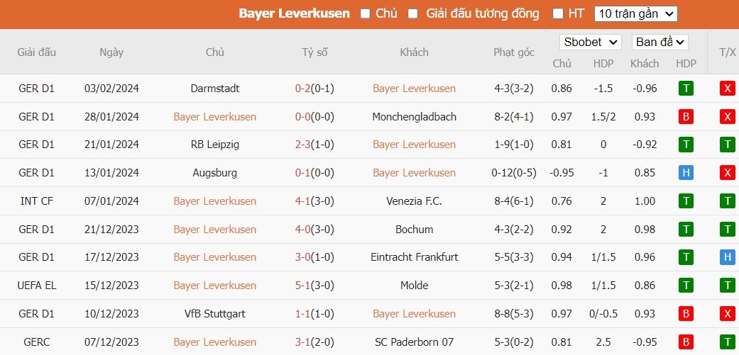 Soi kèo phạt góc Bayer Leverkusen vs VfB Stuttgart, 2h45 ngày 07/02 - Ảnh 2