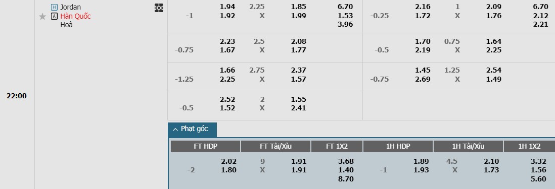 Soi kèo phạt góc Jordan vs Hàn Quốc, 22h00 ngày 06/02 - Ảnh 1