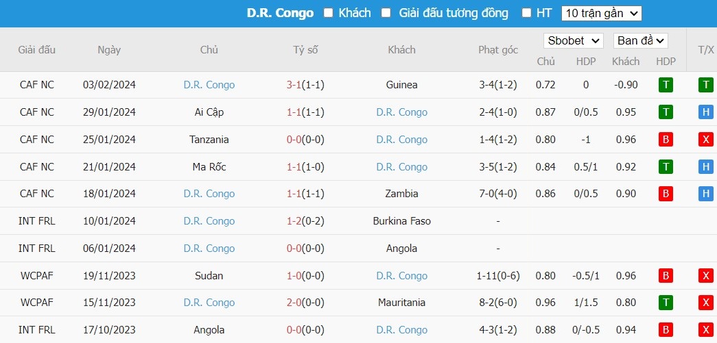 Kèo thẻ phạt ngon ăn Bờ Biển Ngà vs CH Congo, 3h ngày 08/02 - Ảnh 2