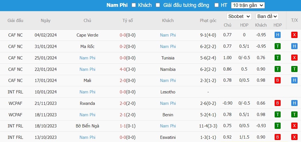 Kèo thẻ phạt ngon ăn Nigeria vs Nam Phi, 0h ngày 08/02 - Ảnh 2